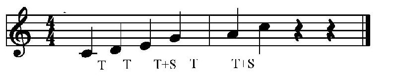 Scale Maggiori E Pentatoniche Tecnica Per Chitarra Lezioni Di Chitarra